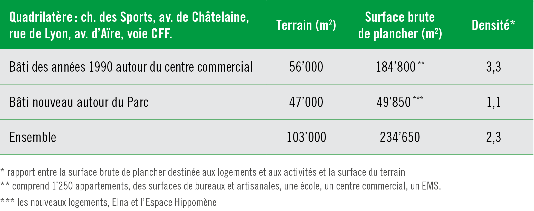 Chiffres